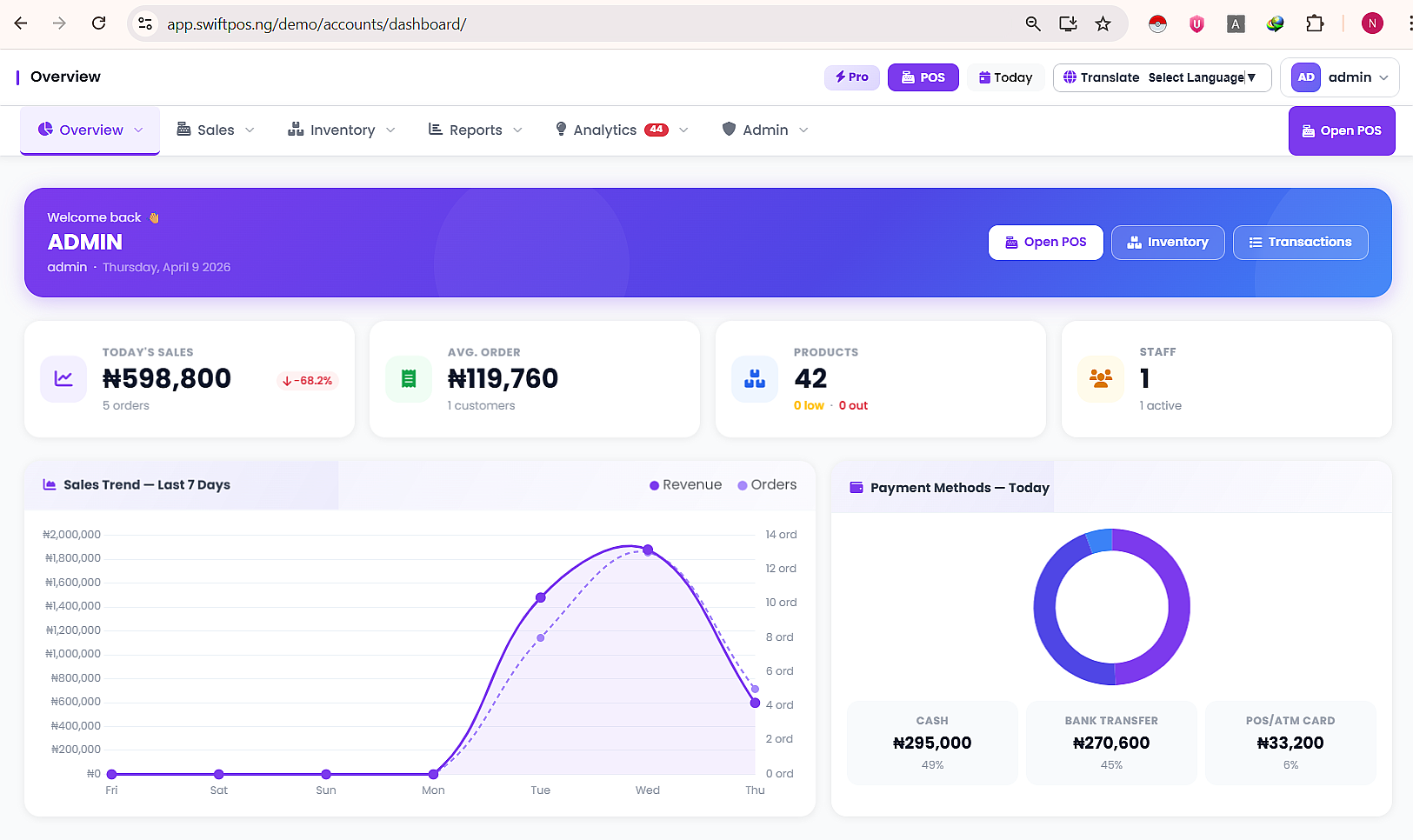 SwiftPOS NG Software
